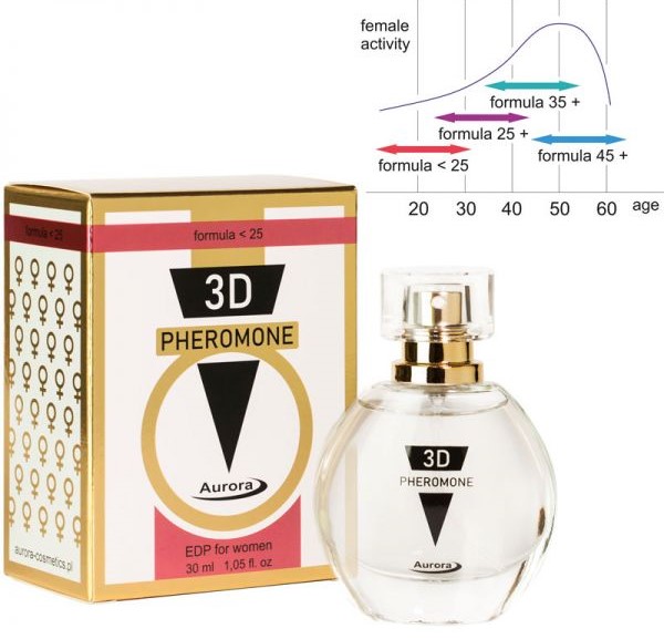 Женские духи с феромонами 3D Pheromone formula <25, 30 мл